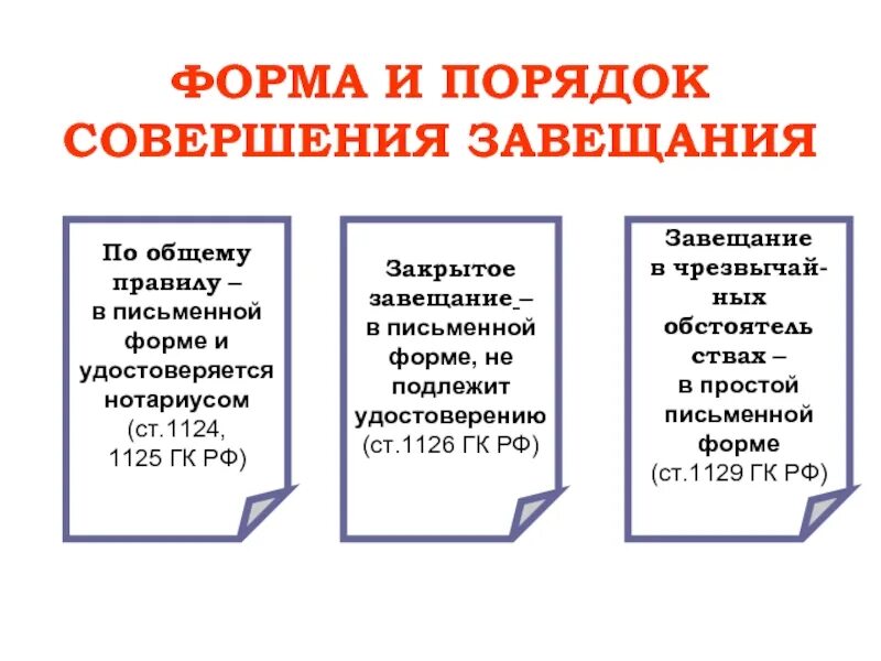 Порядок совершения завещания. Форма и порядок завещания. Требования к составлению завещания. Формы и виды завещания. Наследование по завещанию содержание