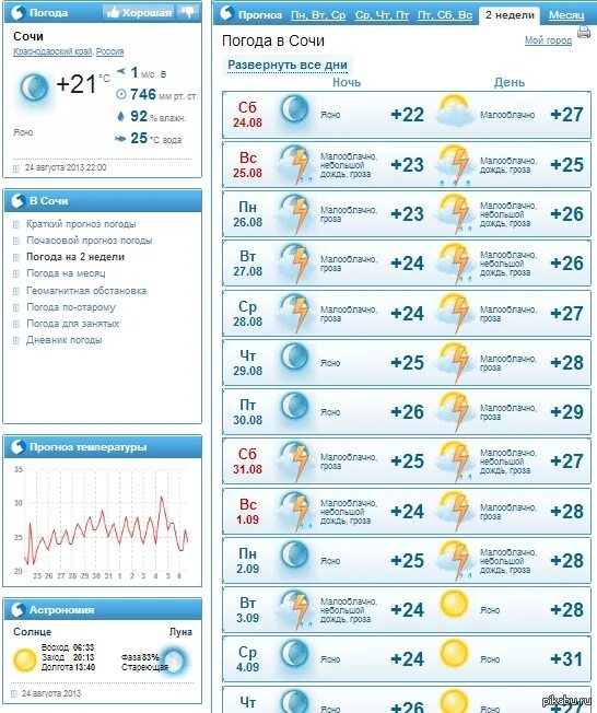 Погода анапа на 3 по часам