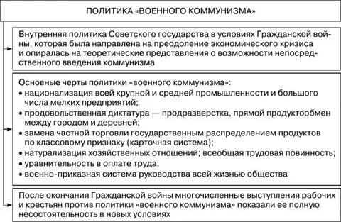 Кризис коммунизма