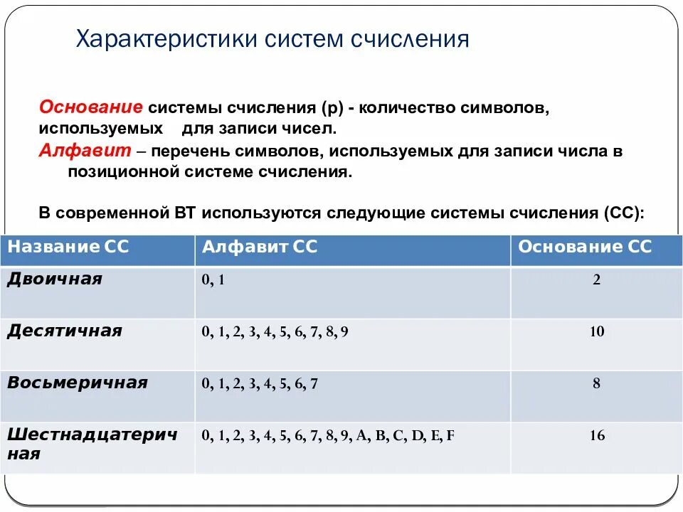 Позиционной системы счисления является. Характеристика позиционной системы счисления. Характеристики систем счисления. Охарактеризовать системы счисления.. Позиционные системы счисления основные характеристики.