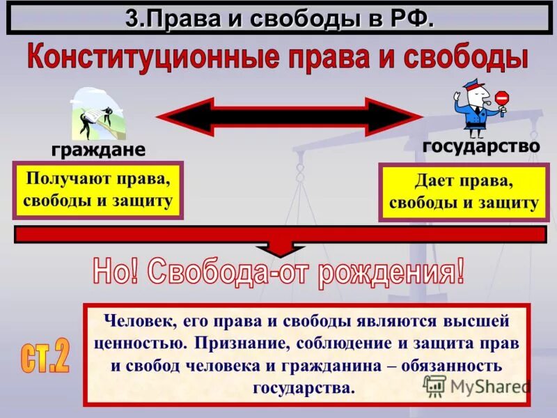 Свобода является тест