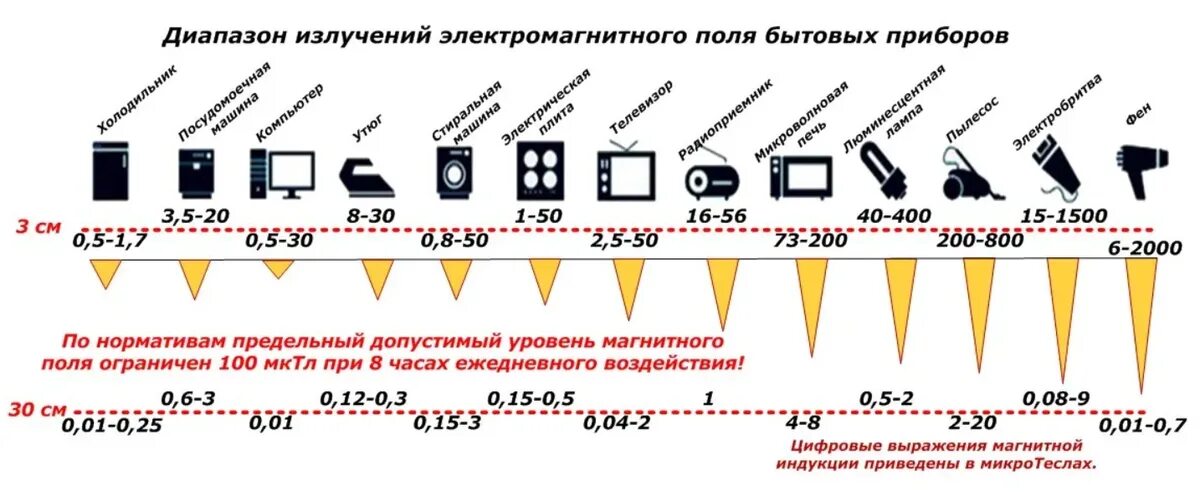 Защита от повышенного уровня вибрации