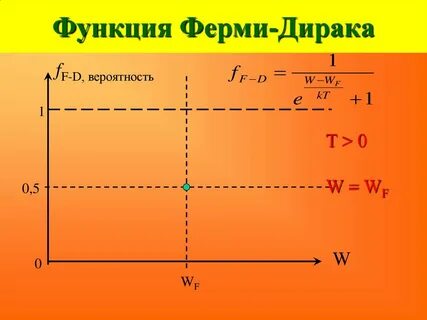 Функция дирака