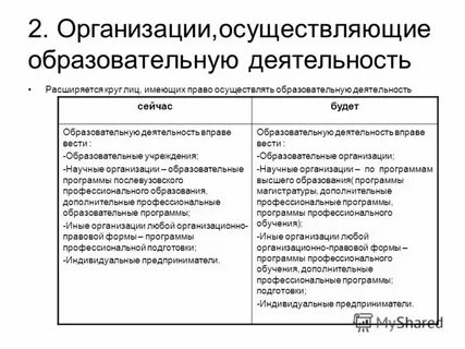 Формы обучения вне организаций осуществляющих образовательную деятельность