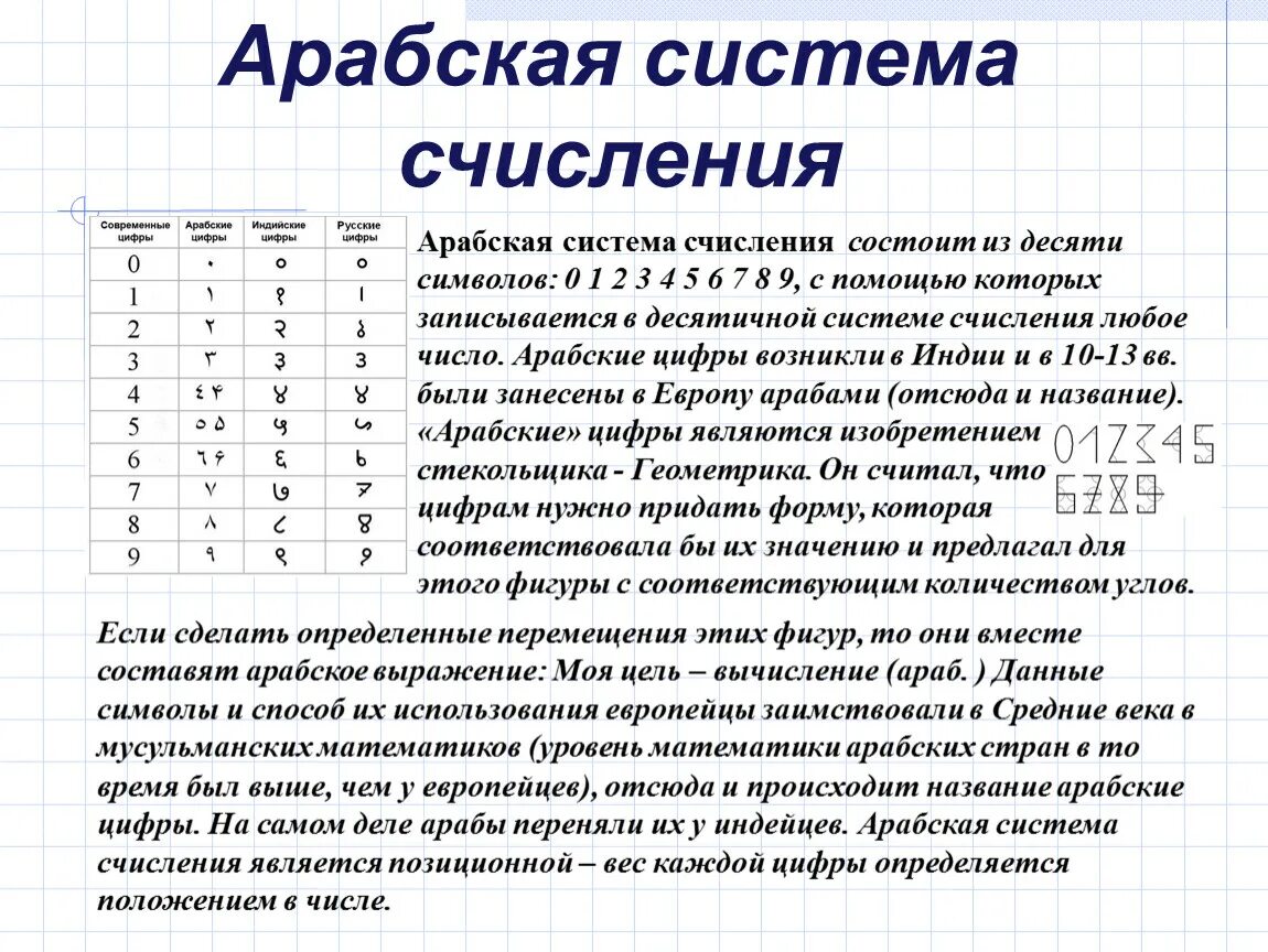 Картинки СИСТЕМА СЧИСЛЕНИЯ ЧИСЛА 11
