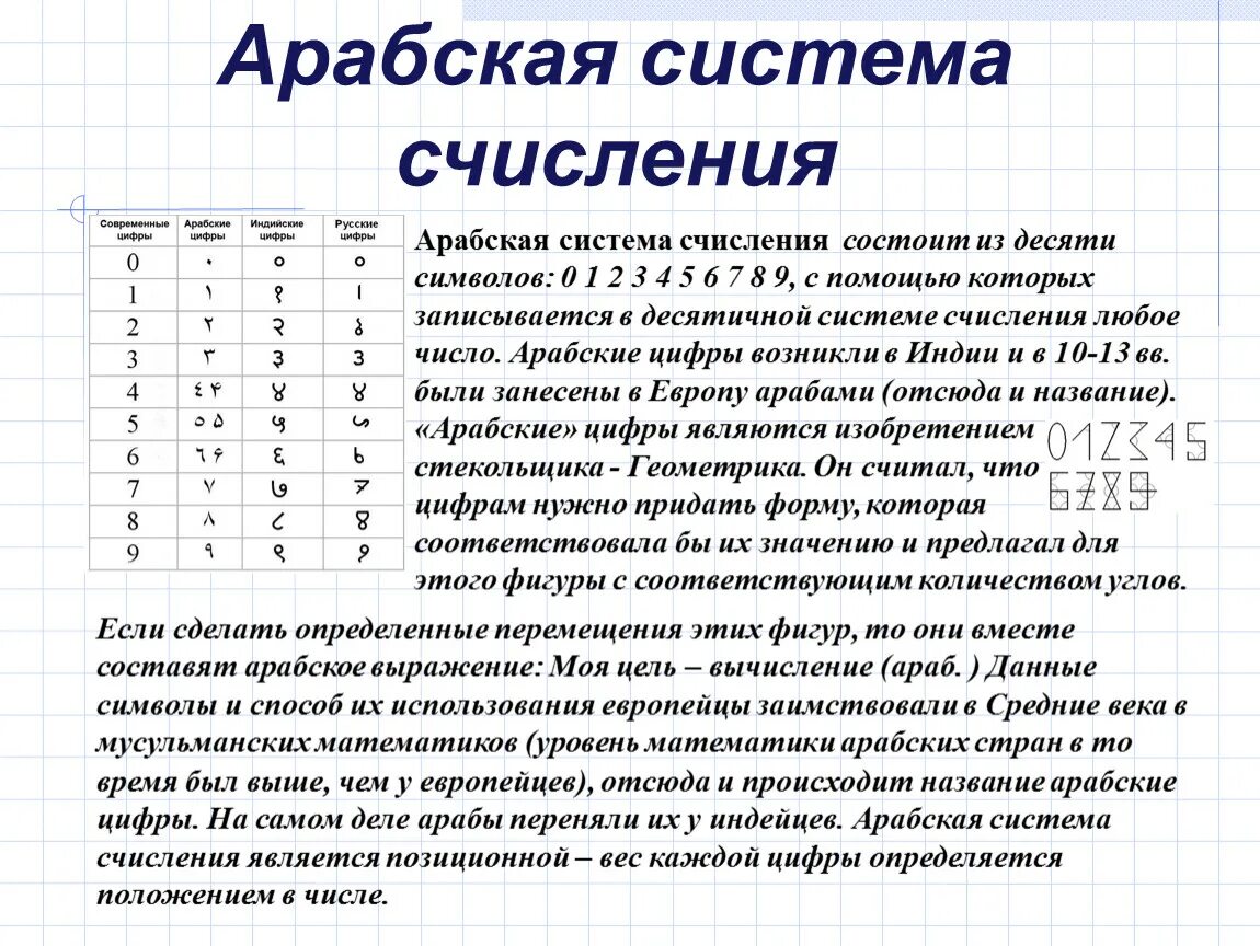 История чисел информация. Арабская система счисления позиционная или непозиционная. Арабская десятичная система счисления. Символы системы счисления. Арабская система исчисления.