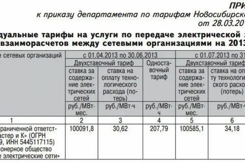 Тариф на услуги по передаче