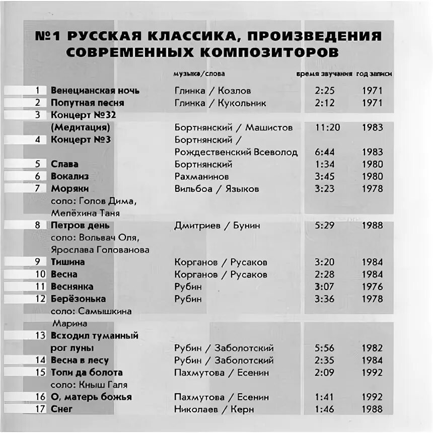 Произведения которые стали музыкой. Произведения современных композиторов. Название музыкальных произведений современных композиторов. Современный композитор название. Современная классика композиторы.