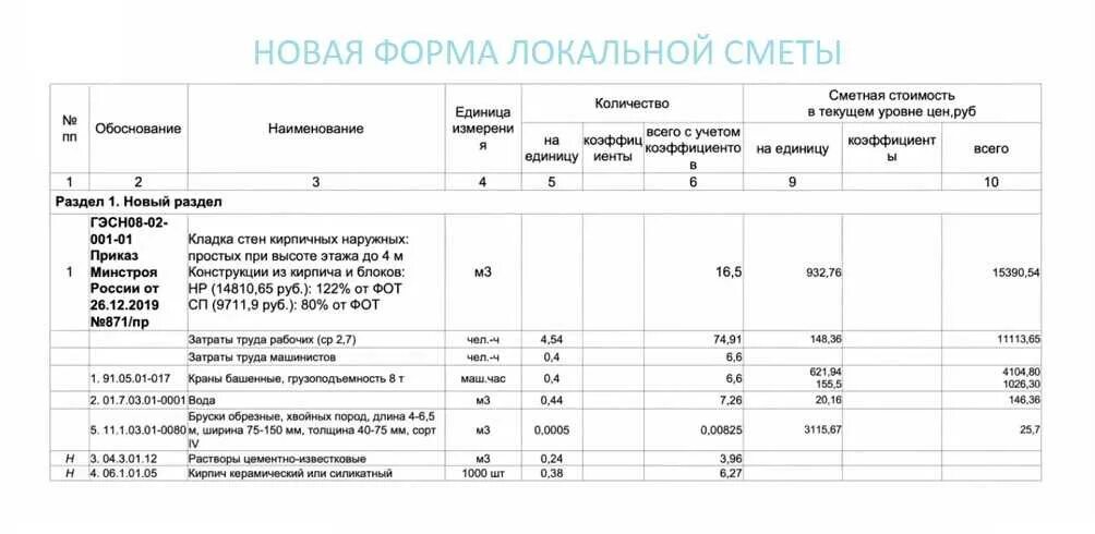 Форма локальной сметы по 421/пр. Локальная смета по новой методике (с 05.10.2020). Локальная смета методика 2020. Форма сводного сметного расчета по новой методике 2020.