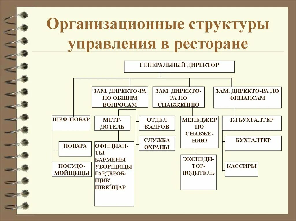 Подразделение общественного питания