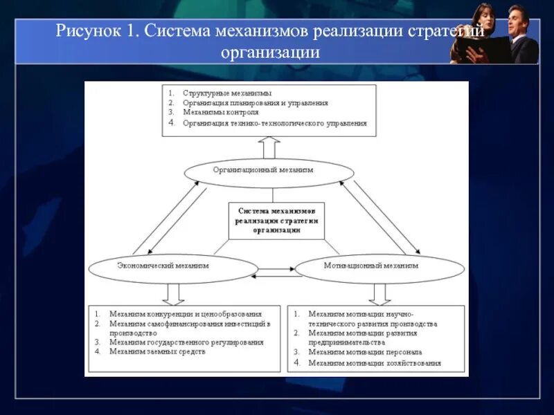 Реализация организационной стратегии. Схема формирование стратегии управления персоналом. Управление реализацией стратегий в организациях.. Механизм управления персоналом организации. Схема методы стратегического управления персоналом.