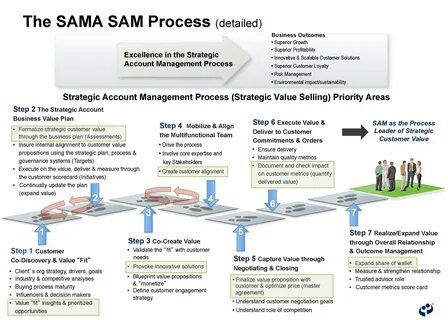 Procedure details