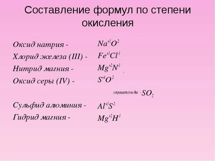 Составьте формулу соединения кремния с серой. Оксид натрия формула степень окисления. Формула расчета степени окисления. Магний характер степени окисления. Сьепень Оки Дения сагния.