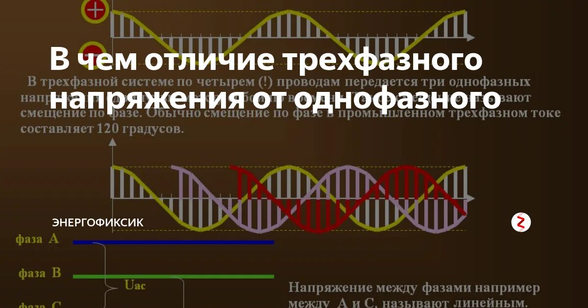 Отличие 3 фазных и однофазных цепей. Трёхфазная и однофазная переменного тока отличия. Чем отличается трехфазный ток от однофазного. Разница трехфазного и однофазного тока. 1 фаза 2 фазы 3 фазы разница