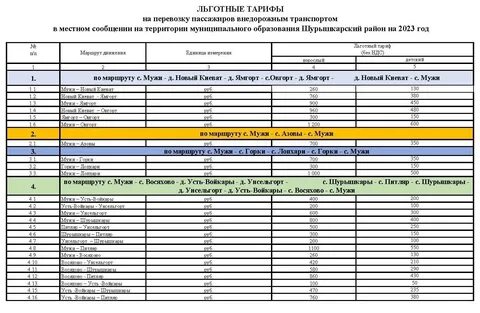 Прогноз погоды лопхари рп5
