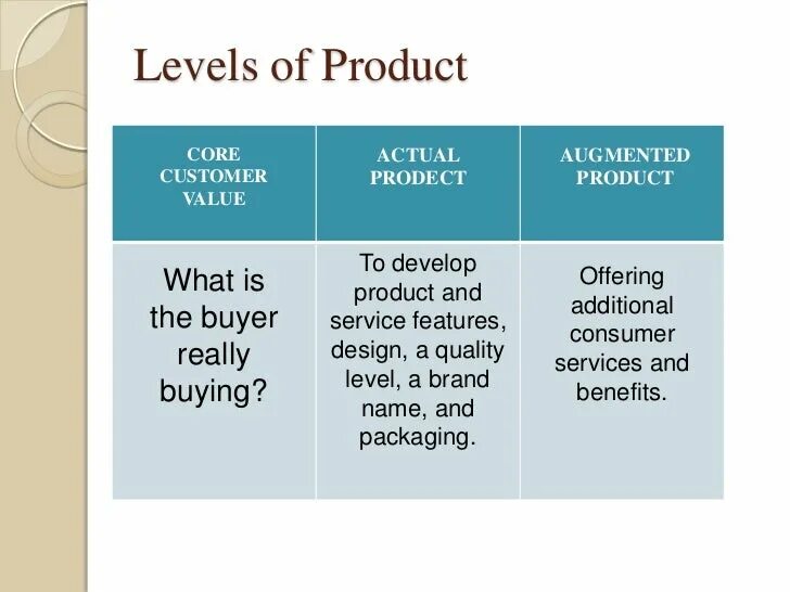 Production values
