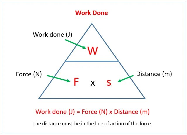 Landsail ls388 отзывы. Work Formula physics. Work done by Force Formula. Work in physics. Work done Formula.