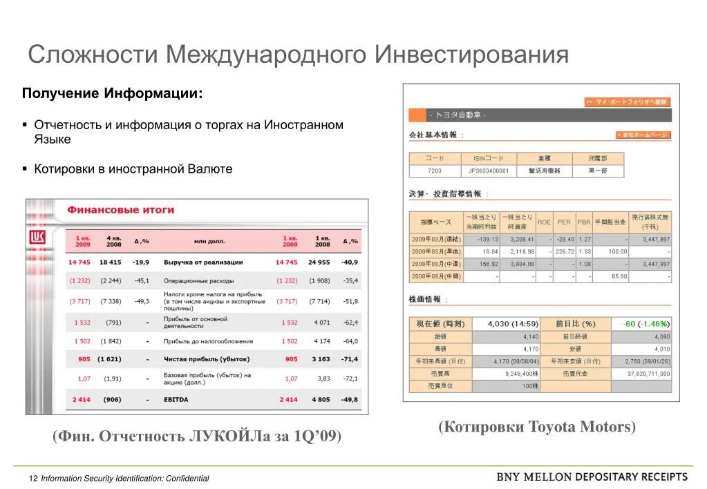 Срок отчета по зарубежным счетам. Фин отчетность. Депозитарный отчет. Лукойл фин отчетность. Фин отчет стикер.