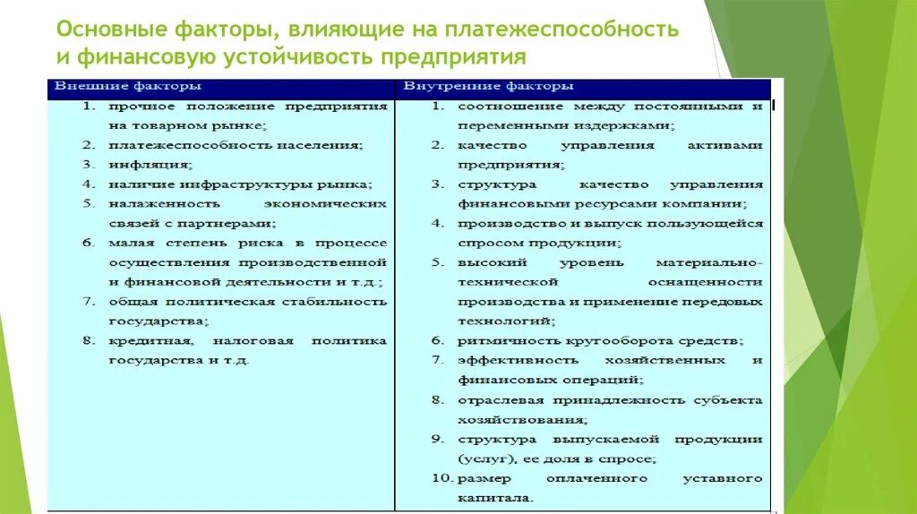 Факторы ликвидности предприятия. Взаимосвязь ликвидности и платежеспособности организации. Ликвидность предприятия это. Внутренние факторы платежеспособности предприятия. Факторы ликвидности предприятия.