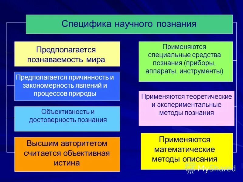 Специфика научного познания. Специфика научного познания и знания. Критерии научного познания. Критерии научного знания. Какие утверждения истины