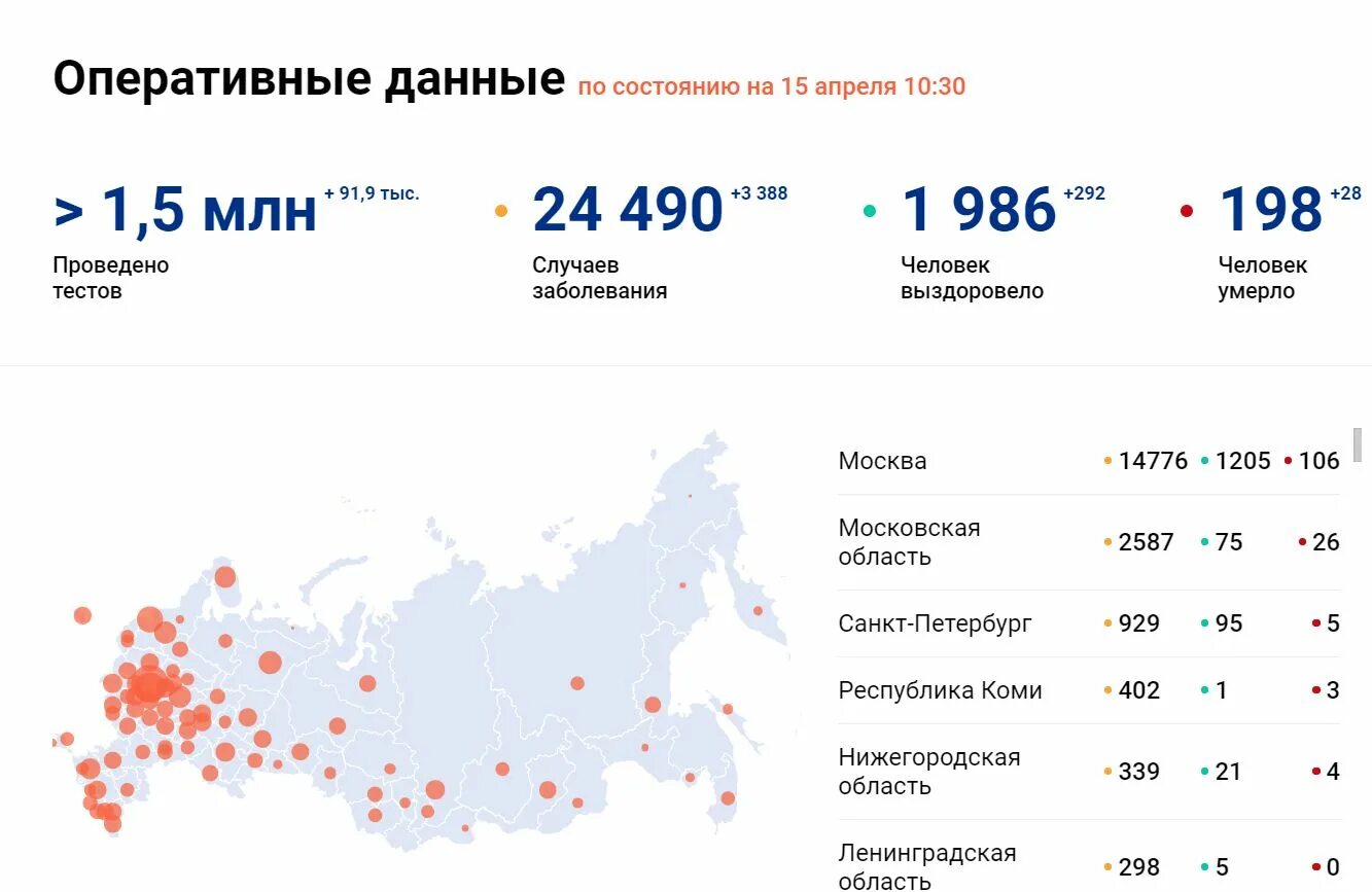 Коронавирус статистика в России. Статистика заболевания коронавирусом в России. Статистика больных коронавирусом в России. Россич коронавирус статистика. Российский коронавирус