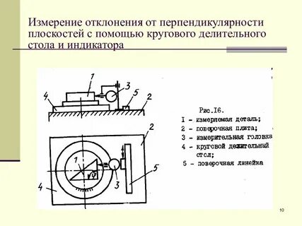 Методы измерений отклонений формы