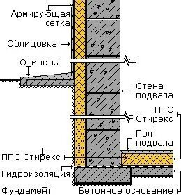 Цокольный этаж пол