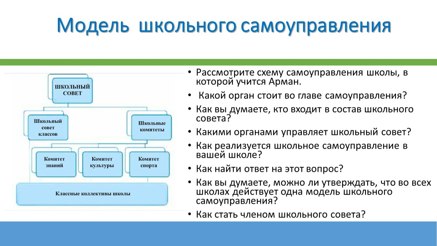 Модель школьного самоуправления. Модель самоуправления в школе. Модель ученического самоуправления. Модель школьного самоуправления в школе. Ученическое самоуправление в классе