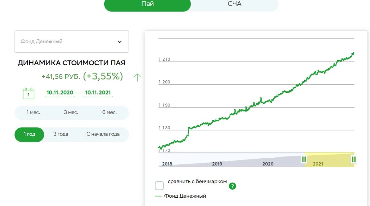 Инвестиции сбербанк для начинающих с чего начать. Сбербанк инвестиции. Сбербанк инвестор. Инвестиции от Сбербанка. Сбербанк инвестор обзор.