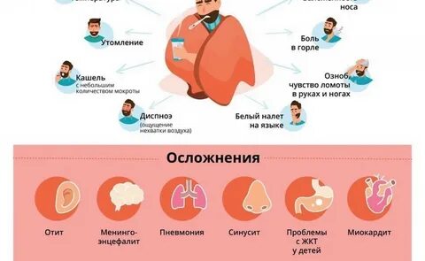 Новый ковтд симптомы