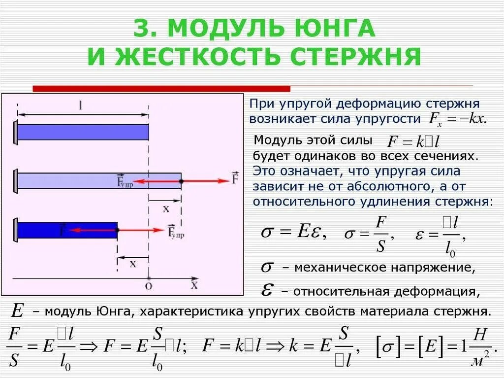 3 механическое напряжение. Расчетная формула для вычисления модуля упругости. Сила модуль упругости модуль Юнга. Коэффициент жёсткости формула через модуль Юнга. Формула для расчета модуля Юнга.