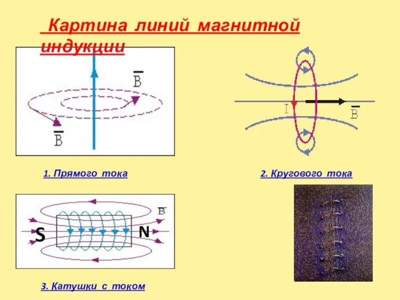 Изобразить магнитное поле витка с током. Картина силовых линий магнитного поля прямого и кругового токов. Магнитные силовые линии индукции. Линии магнитной индукции прямого тока. Линии магнитной индукции прямого проводника с током.