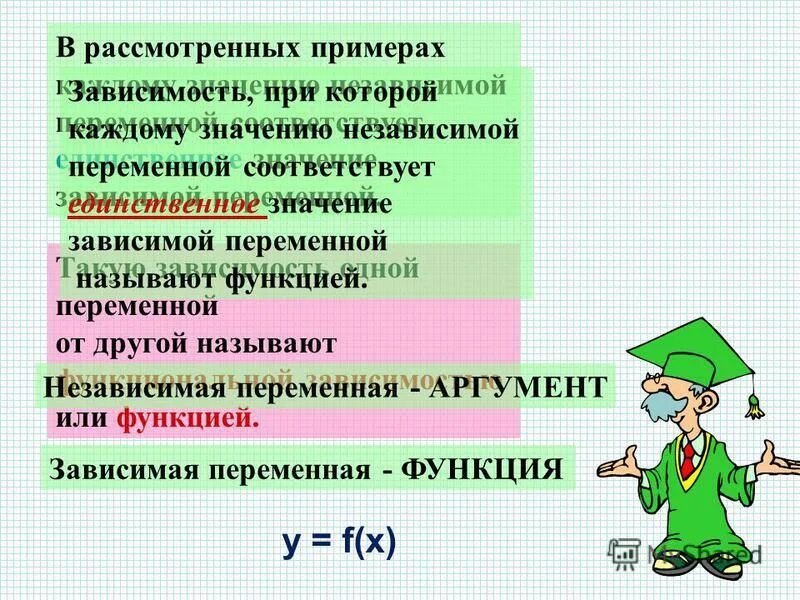 Функция это зависимость одной переменной от другой. Значение зависимой переменной. Зависимость при которой каждому значению независимой. Функция это зависимость одной переменной от другой. Зависимость при которой каждому значению независимой переменной.