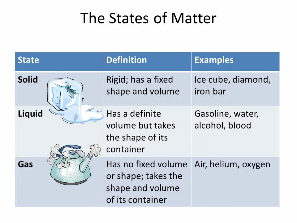 States of matter. Solid State of matter. Aggregate States of matter. 3 States of matter. State definition