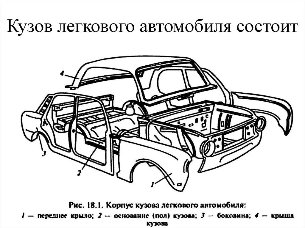 Основные части автомобиля двигатель кузов и шасси. Устройство навесного оборудования кузова. Устройство кузова легкового автомобиля детали кузова. Схема кузова седана.