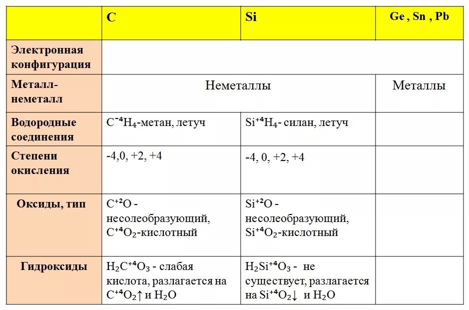 Какие степени окисления проявляет водород. Возможные степени окисления в соединениях кремния. Возможные степени окисления si. Si степень окисления -4. Si степень окисления в соединениях.