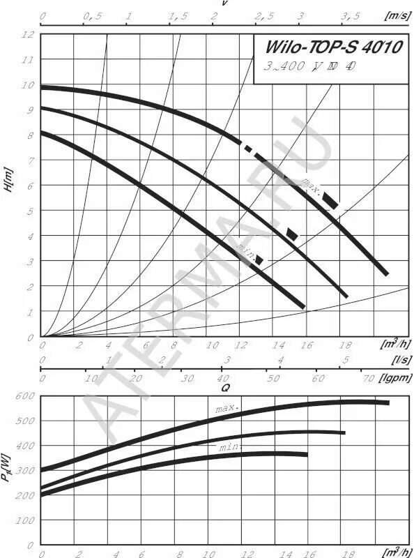 Насос Wilo Top-s40/10 em pn6/10. Циркуляционный насос Wilo Top s 40. Wilo Top-s 40/10. Wilo насос s40/10.