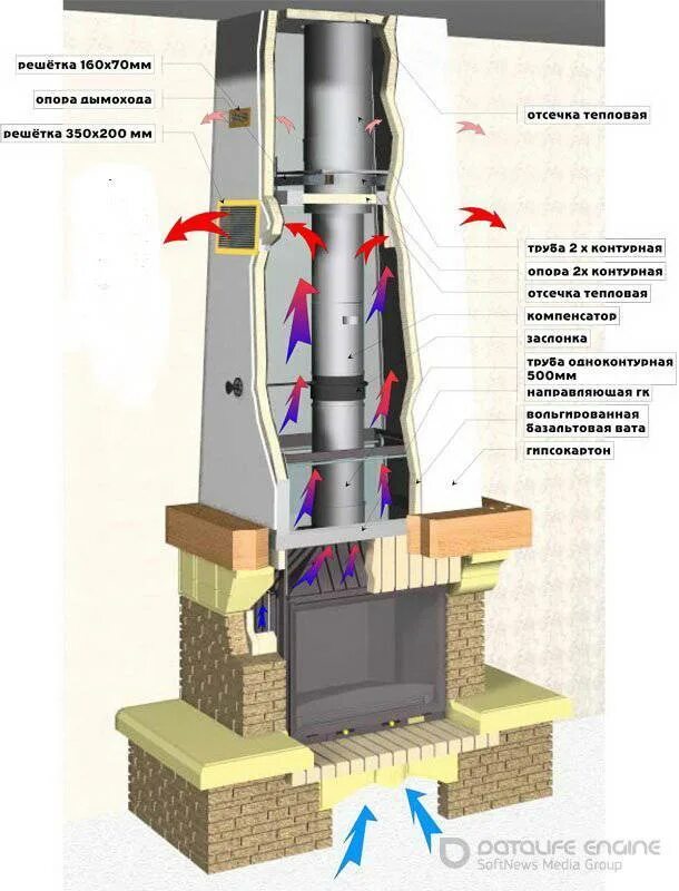 Теплоизоляция для камина в деревянном доме. Схема монтаж чугунной каминной топки. Дымоход из кирпича для каминной топки. Монтаж чугунной топки камина. Схема монтажа каминной топки.
