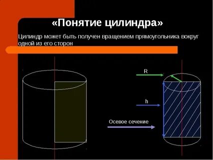 Цилиндр вращением прямоугольника
