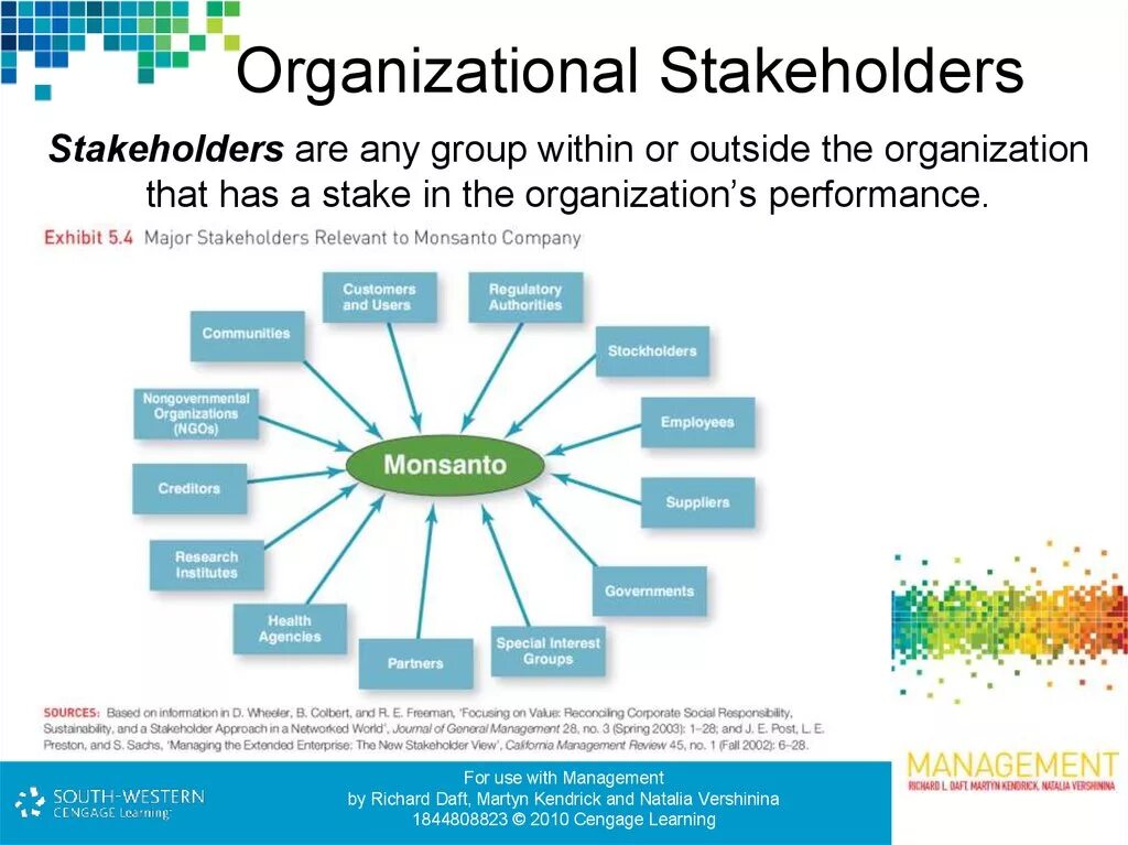 Стейкхолдеры это. Stakeholder Management. Стейкхолдеры Нестле. Стейкхолдеры it.