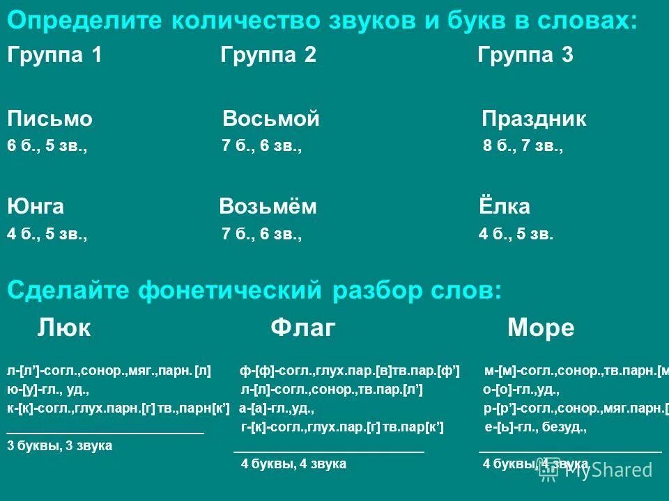 Слова в которых число букв и звуков совпадает. Отличать буквы от звуков. Таблицы по русскому языку для начальной школы 4 класс. Слоги и слова. Мягкий знак гласный или согласный буква.