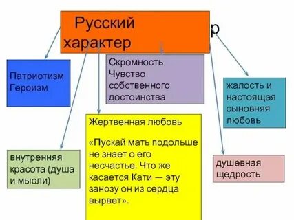 Решительный цельный русский характер добролюбов