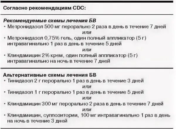 Гарднерелла эффективные препараты. Лечение гарднереллеза у мужчин препараты схема. Схема терапии бактериального вагиноза. Схема лечения гарднереллеза у мужчин препараты схема. Гарднереллез лечение у женщин препараты схема.