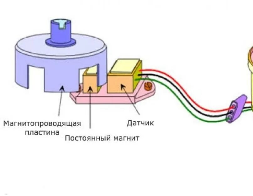 Зажигание датчик холла. Схема зажигания с датчиком холла. схема зажигания ваз 2108 с датчиком холла. двухконтурная система зажигания с одним датчиком холла. двухконтурная система зажигания ваз 2106.