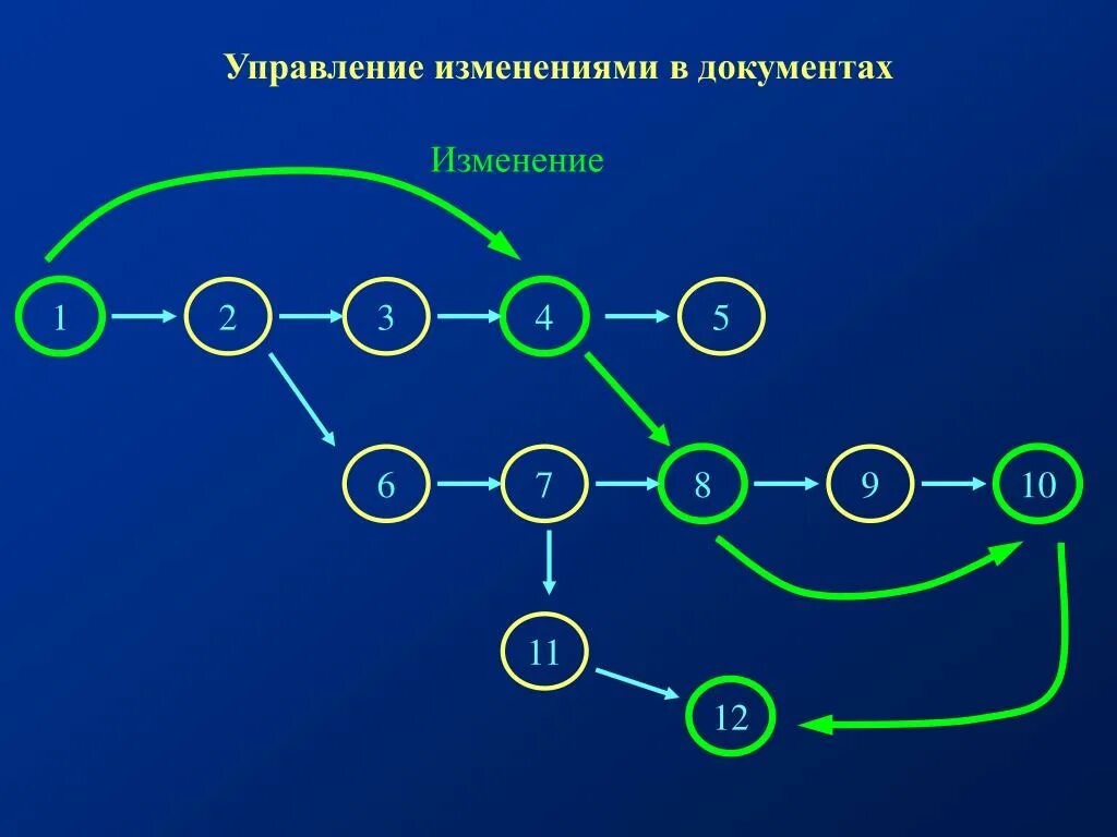 Управление данными. Управление данными картинки. Система управления данными. Управление данными это простыми словами. Управление данными игры