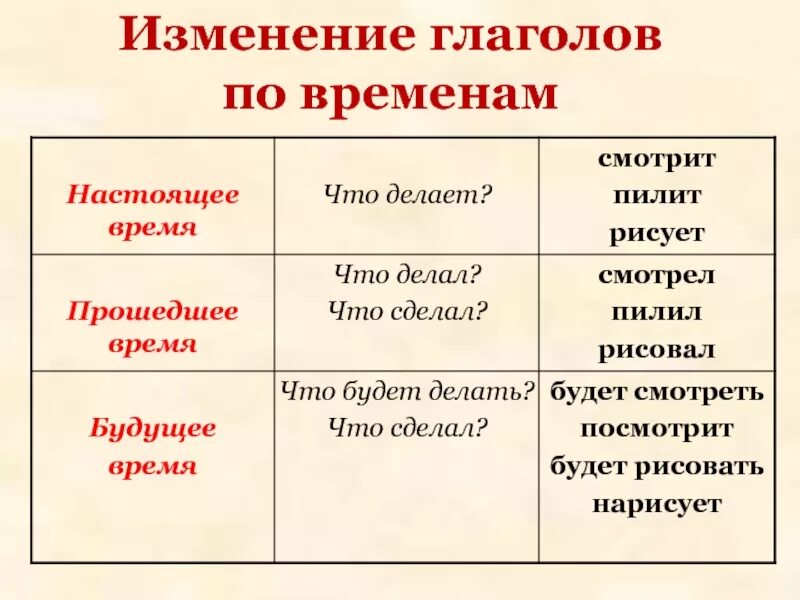 Сечь в прошедшем времени. Глаголы прошедшего настоящего и будущего времени таблица. глаголы прошедшего времени примеры. как определить время глагола. таблица глаголов в настоящем будущем и прошедшем времени.