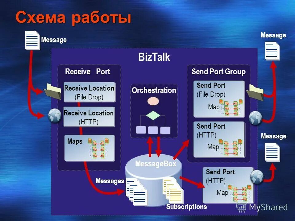 Message port. Message received and read. Lasterror: the message port closed before a response was received. Roblox start place. You received a response.