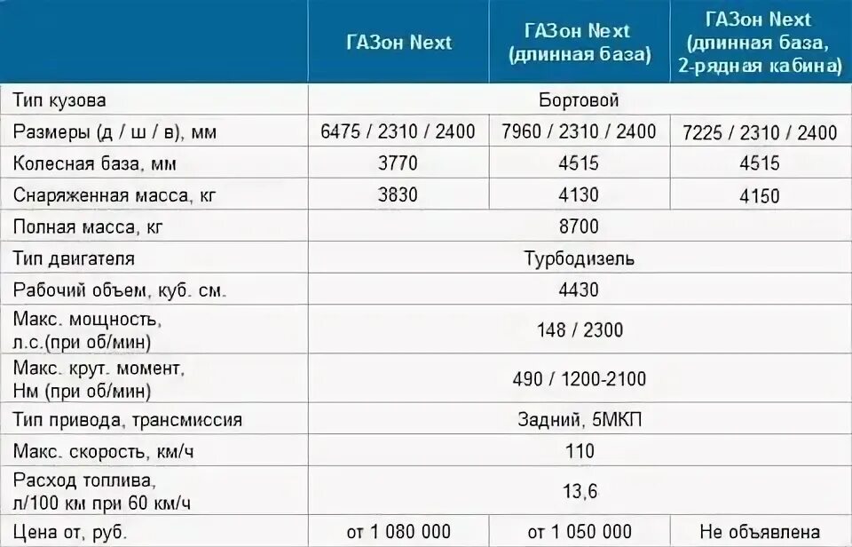 Газон Некст параметры двигателя ЯМЗ. ГАЗ Некст 3010gd расход топлива. Газон Некст двигатель расход топлива. Газель Некст объем двигателя 8.7. Количество л с газ 3