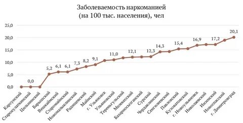 Заболеваемость в новосибирске на сегодня