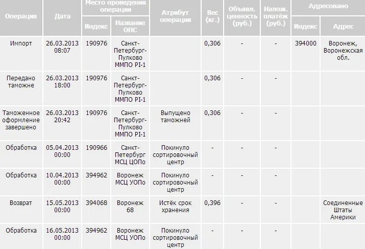 В пути в сортировочный центр сколько